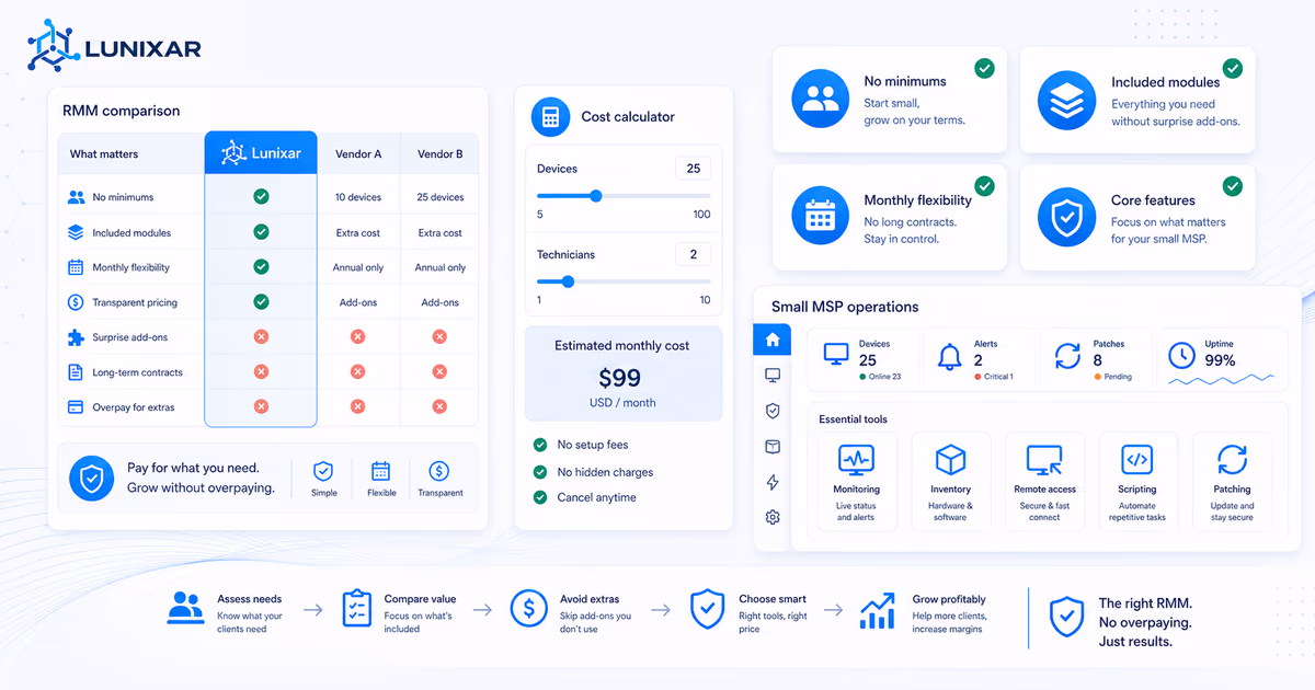 Cómo elegir un RMM sin pagar de más si eres un MSP pequeño