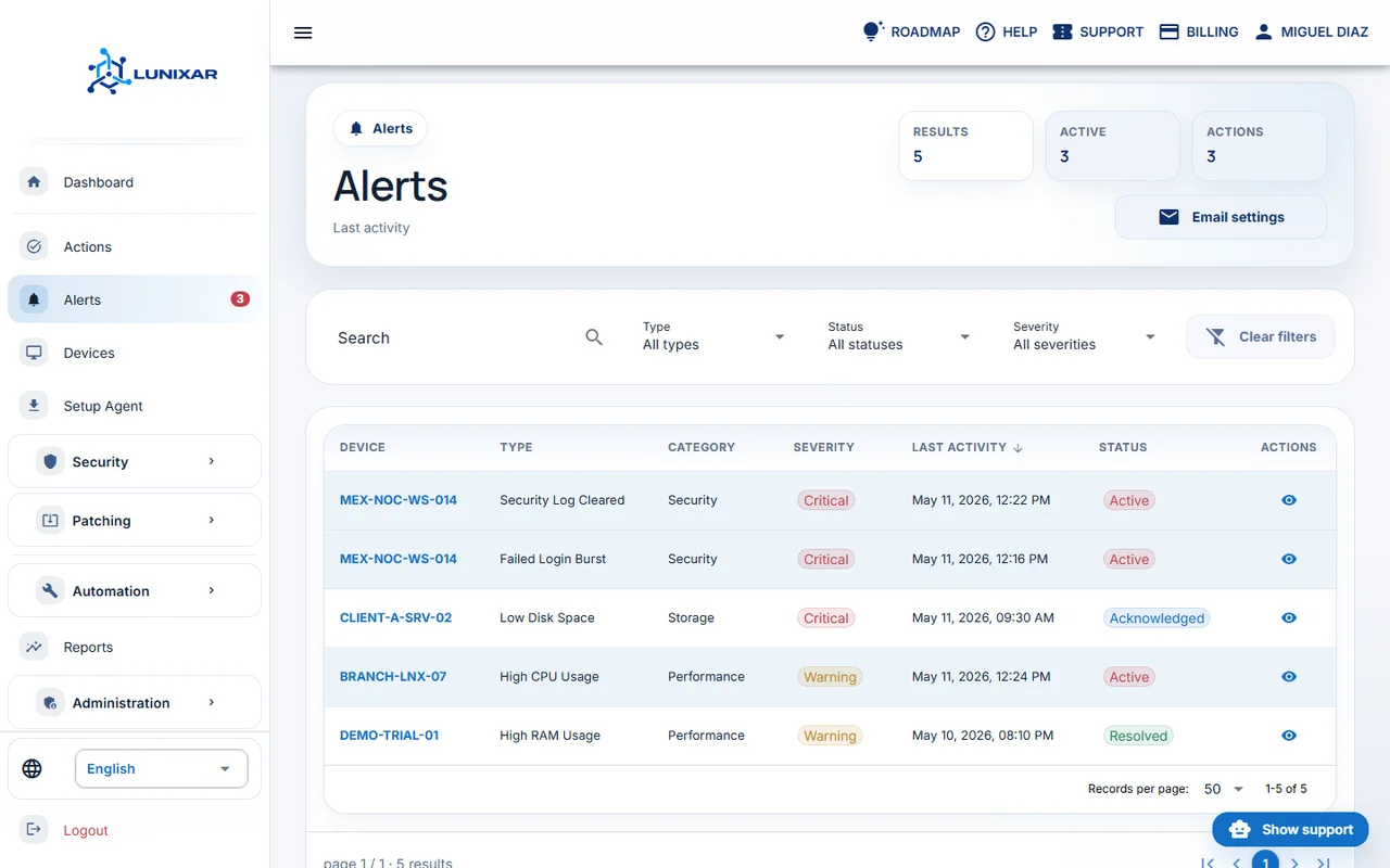 Console de alertas do Lunixar RMM com severidade, estado e atividade recente