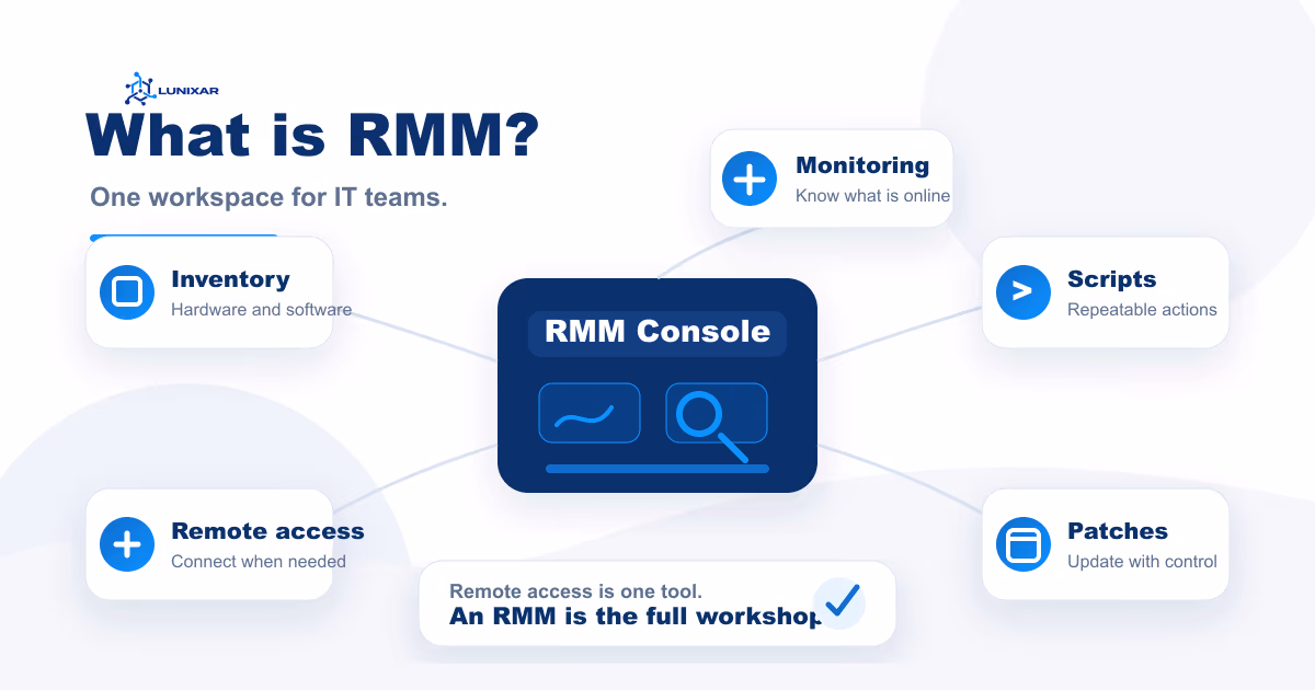 ¿Qué es un RMM? La explicación sin rodeos para equipos de TI